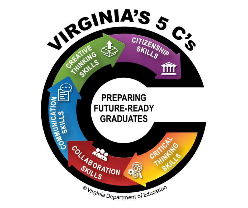 5 C's of Profile of a Graduate