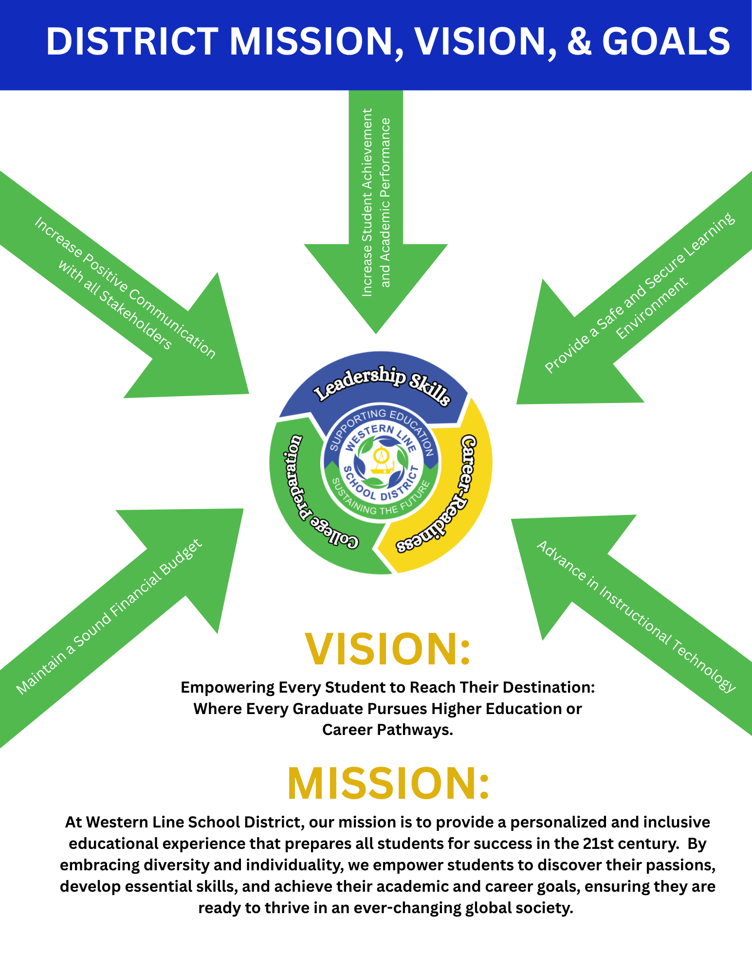 Vision, Mission, & Goals