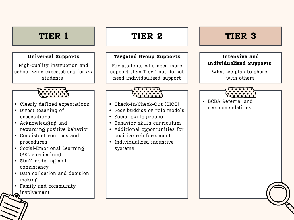 Tiered Behavior Support