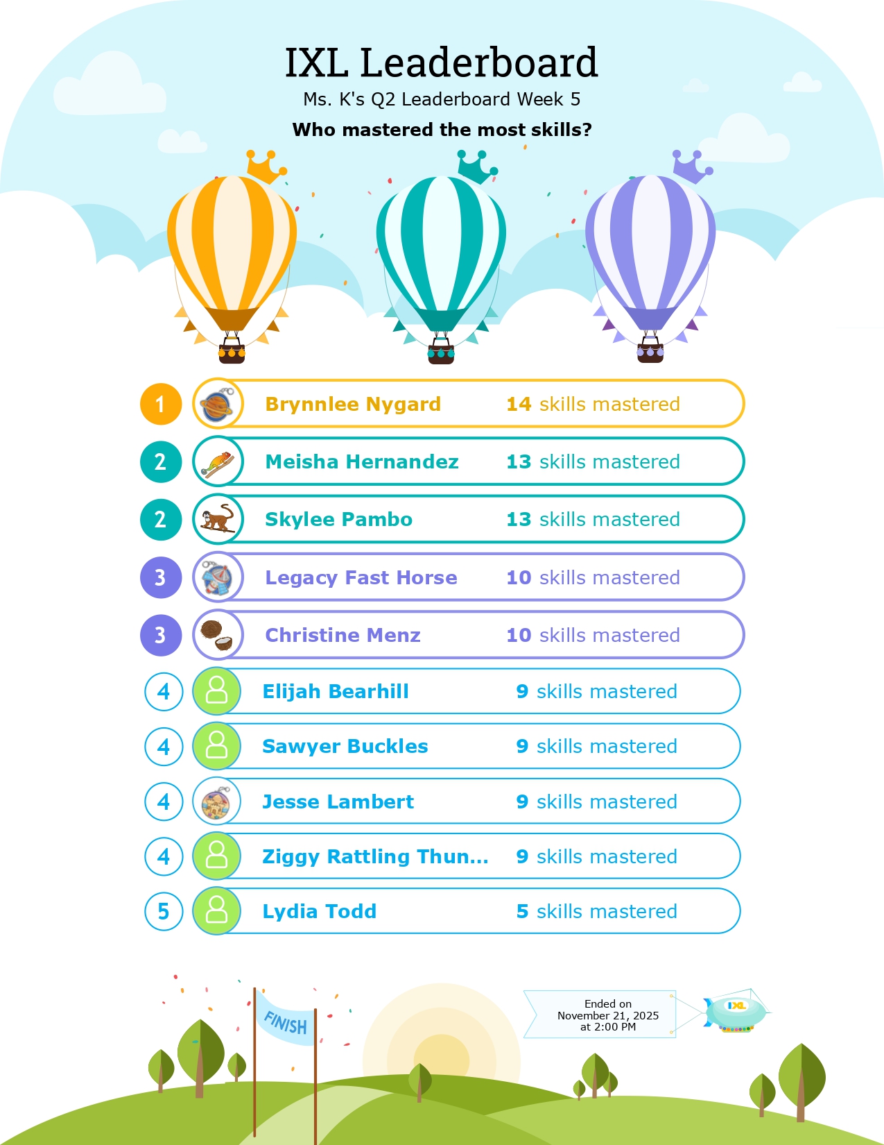 Leaderboard Week 14 Winner is Brynnlee Nygard!