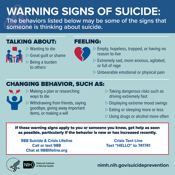 The warning signs of suicide