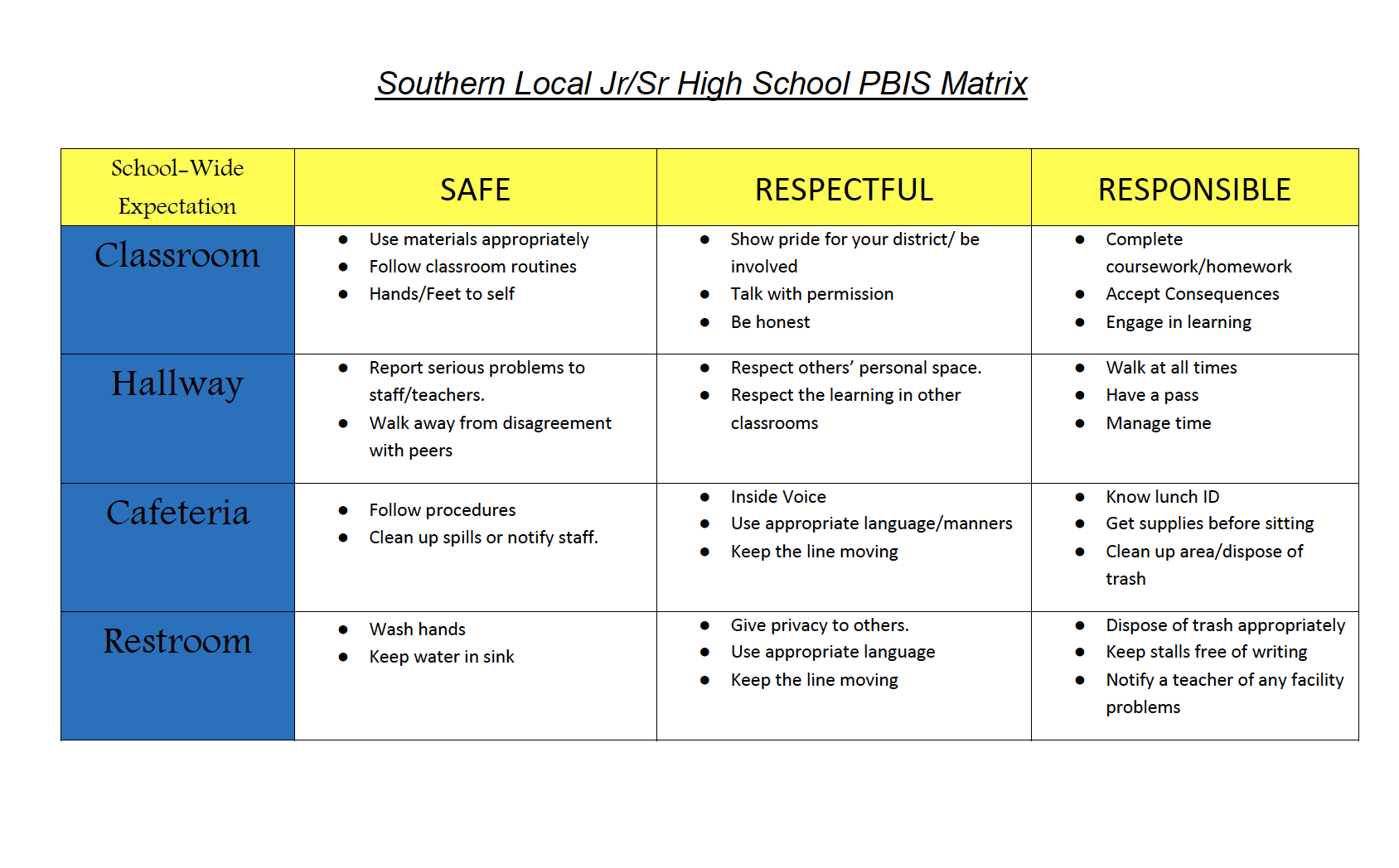 Southern Local Jr. Sr. High School PBIS Matrix