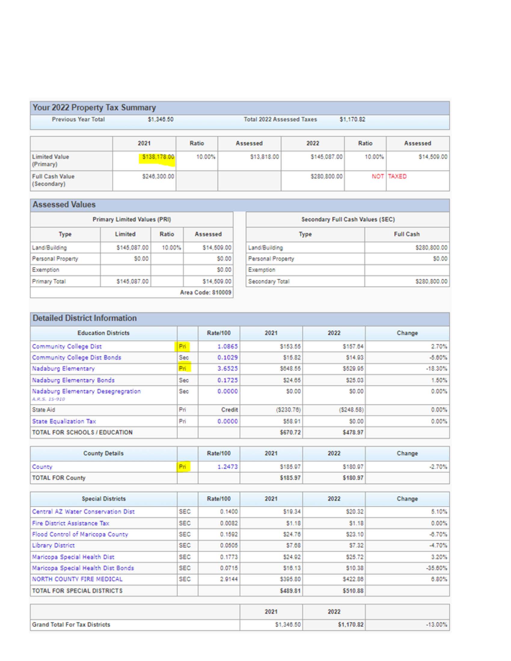 Tax Change for the Wittmann