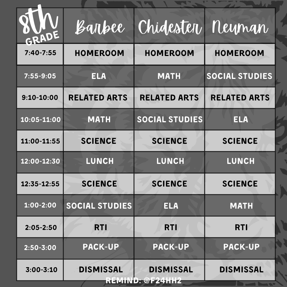 8th Schedule