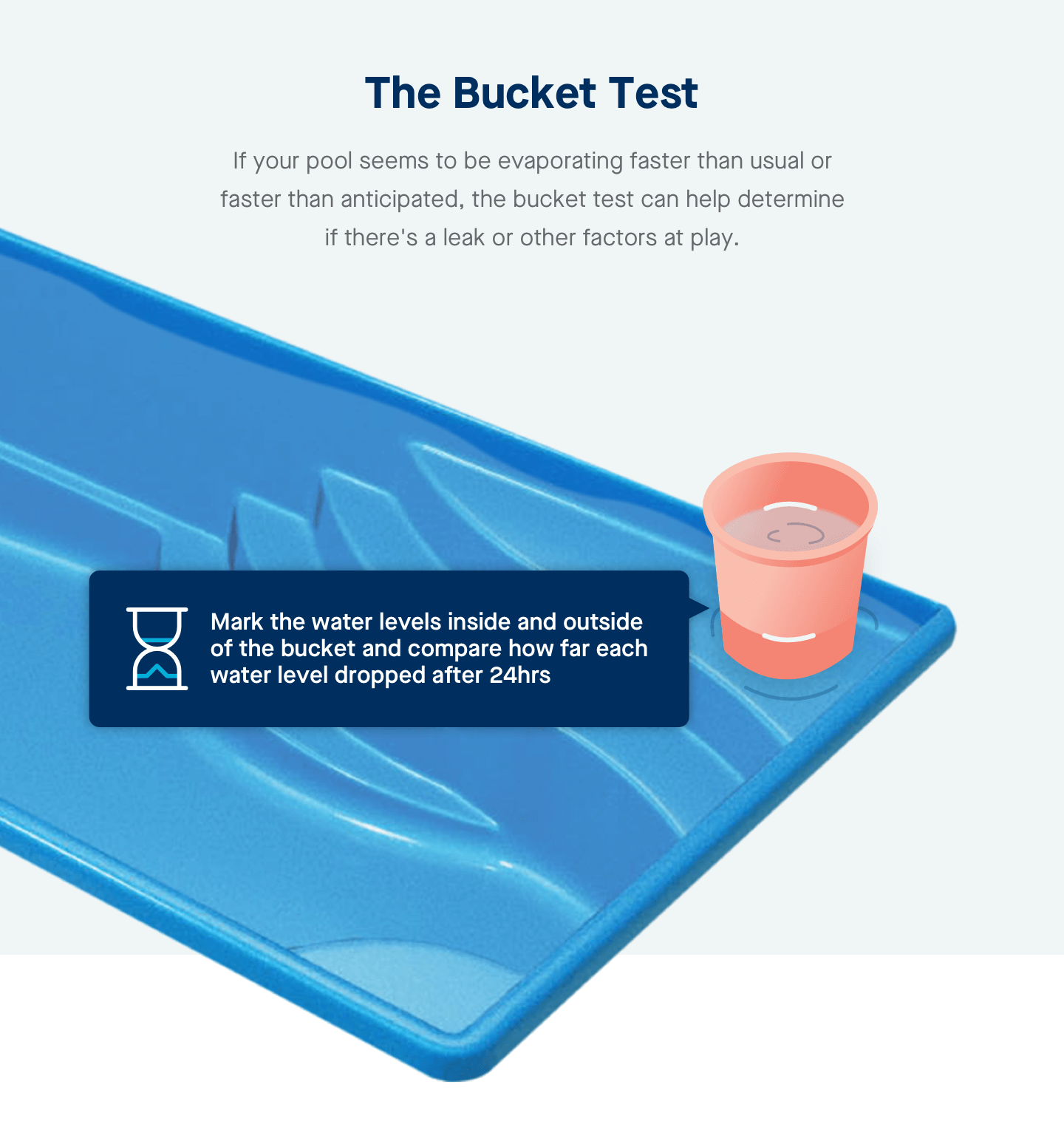 Bucket Test