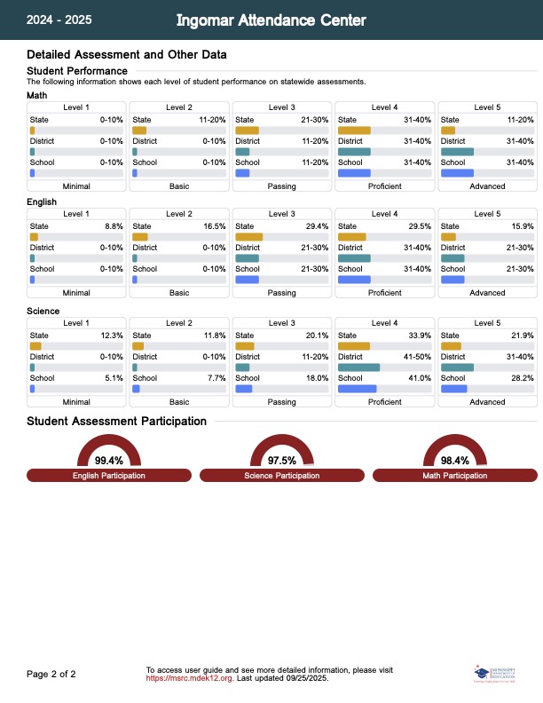 report card pg 2