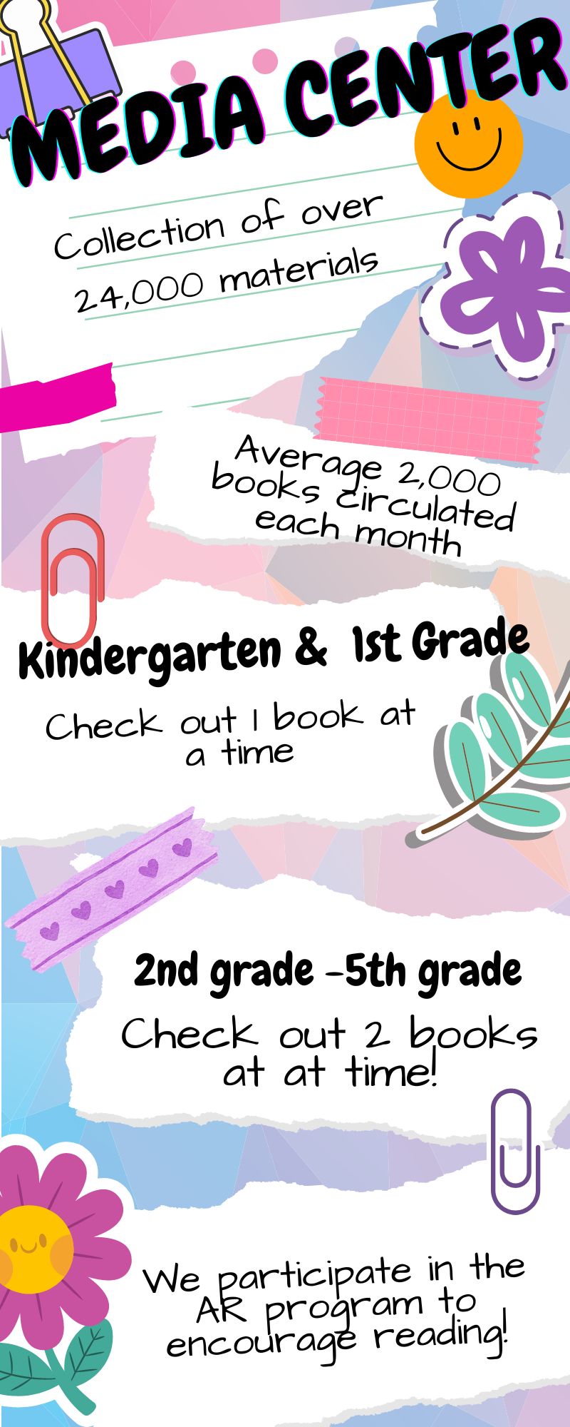 Media Center info: Collection of over 24,000 materials, Average 2,000 book circulated each month, Kindergarten & 1st Grade check out 1 book at a time, 2nd-5th Grade check out 2 book at a time. We participate in the AR program to encourage reading.