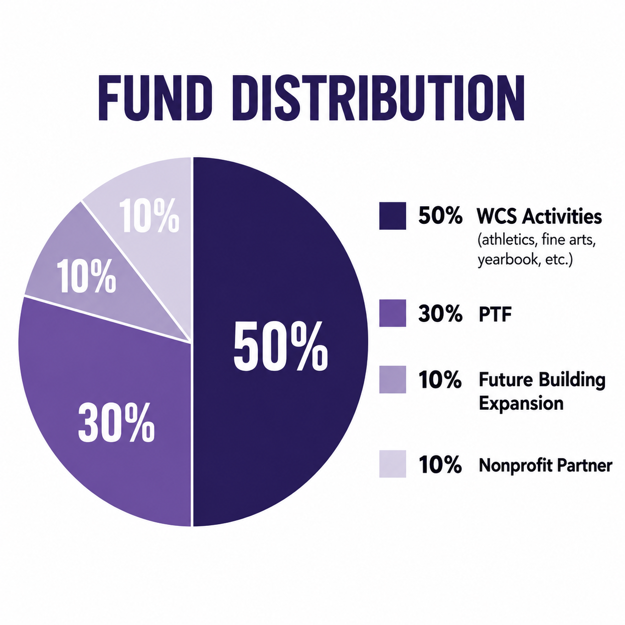 Fund Distribution Fund Distribution