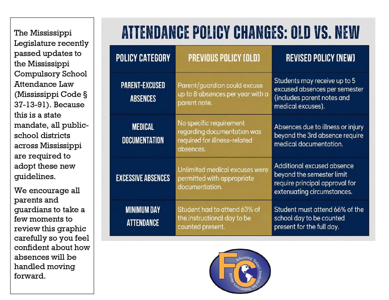Attend policy