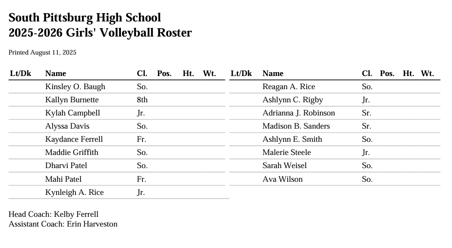 volleyball roster
