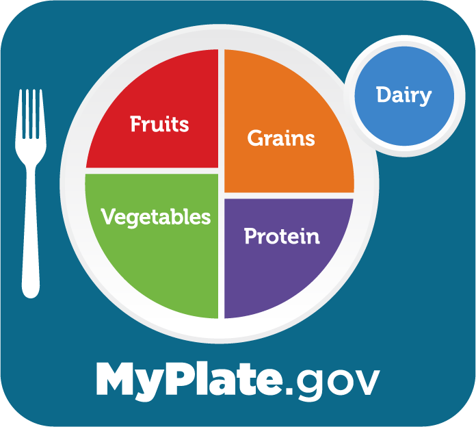 Nutrition For Students-MyPlate.Gov