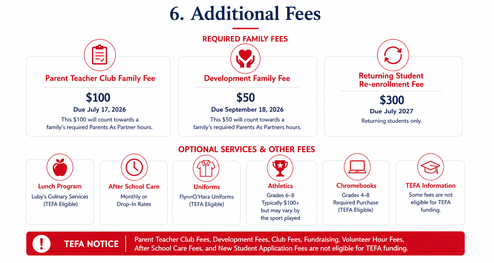 Additional fees