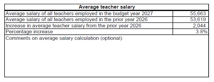 Avg Salary 2027