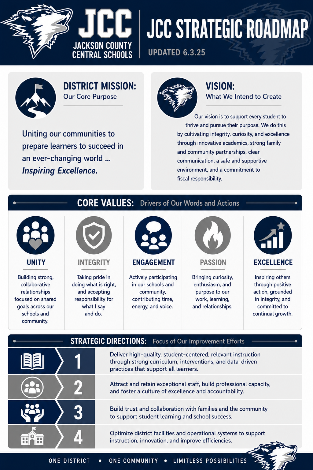 JCC STRATEGIC ROADMAP WITH MISSION, VISION, CORE VALUES AND STRATEGIC DIRECTION