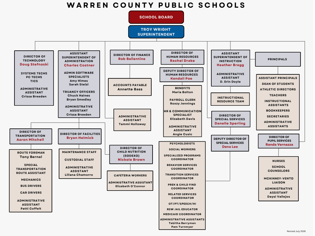 Organizational Chart