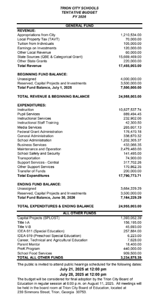 FY 26 TCS TENTATIVE BUDGET