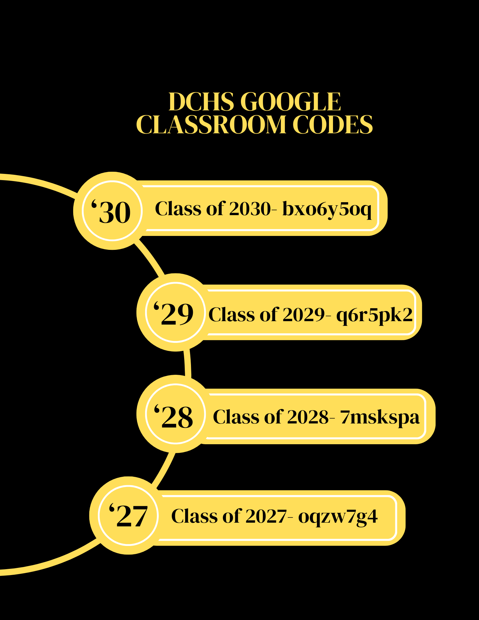 Google Class Codes