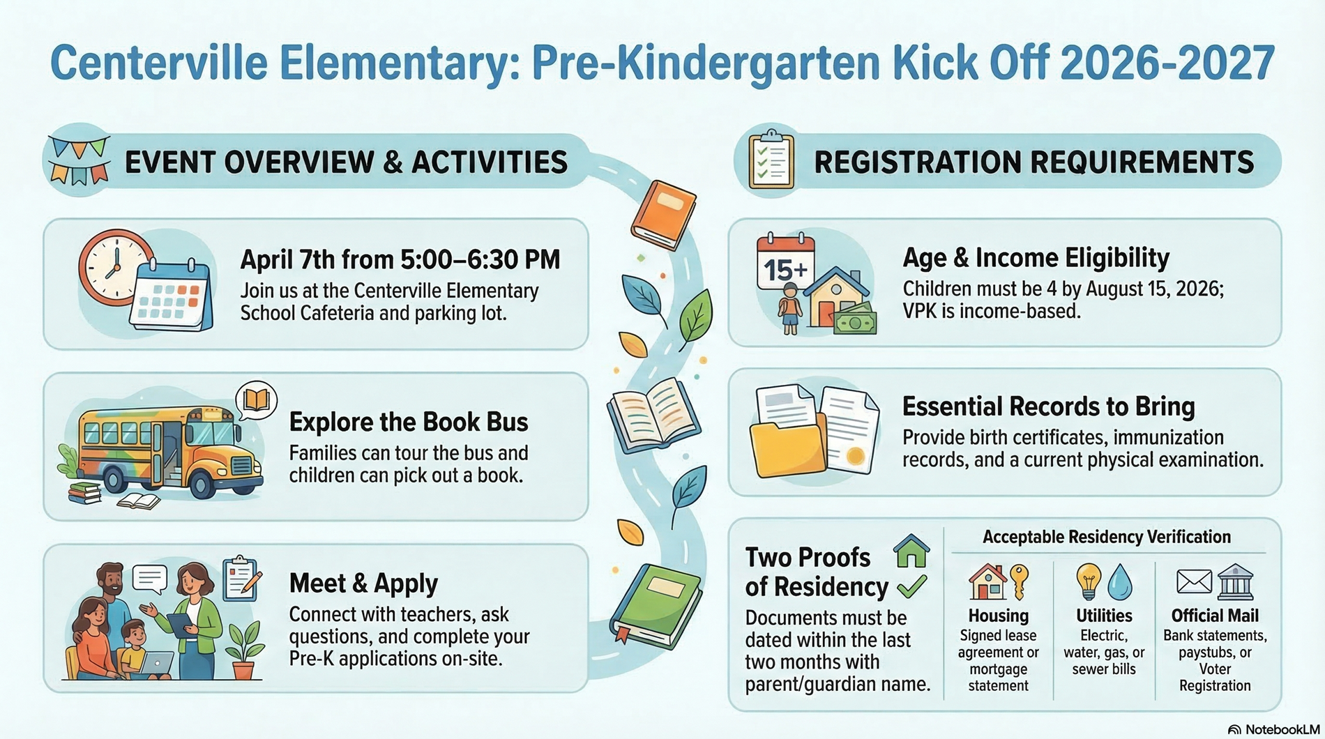 Pre-K kindergarten Kick Off Information for CES