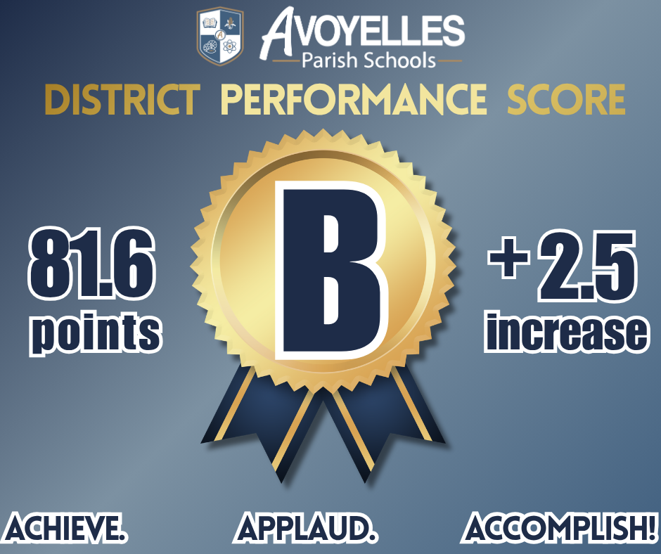 APS DPS B Rating, 81.6 points, +2.5 increase