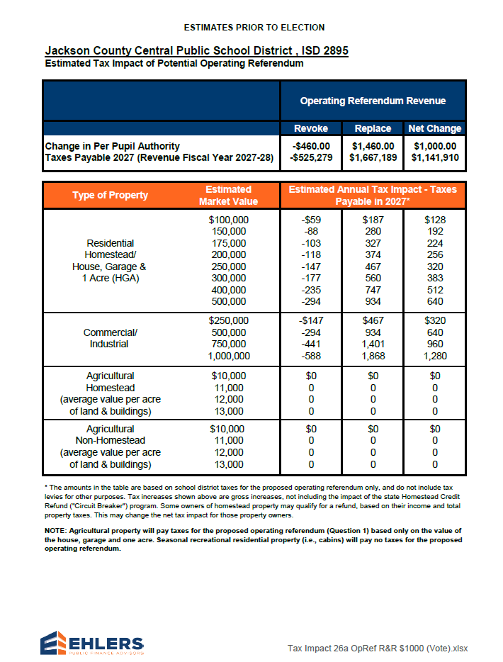 Estimated Tax impact 
