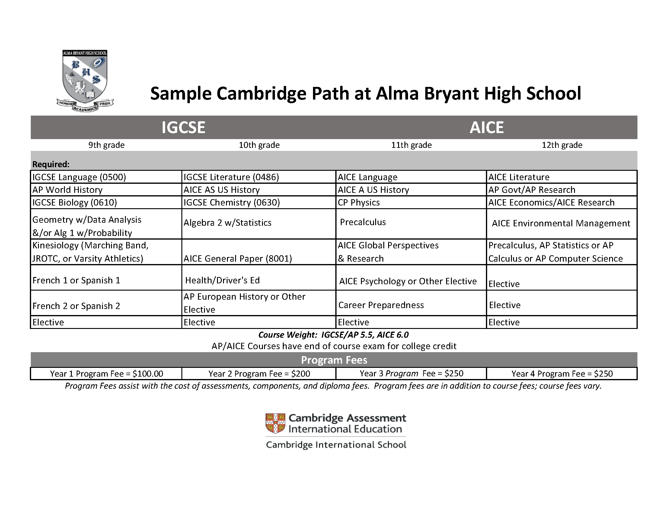 Cambridge 4 year plan