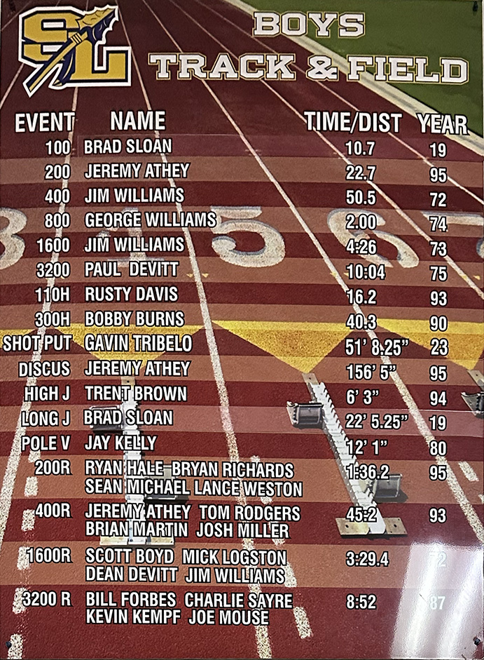 Boys Track and Field Record Board