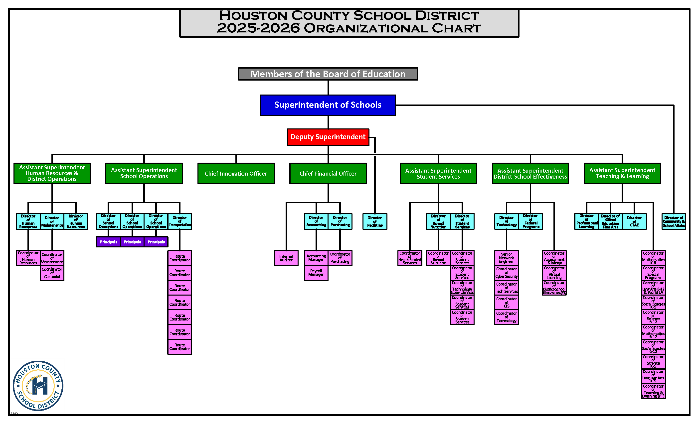 Organizational Chart