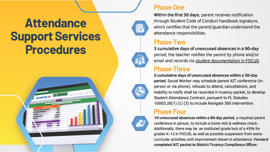  Attendance & Truancy 7