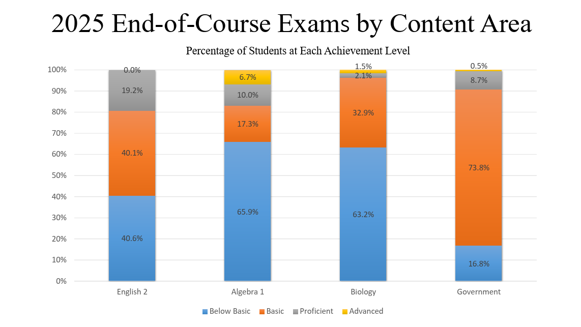 eocdata