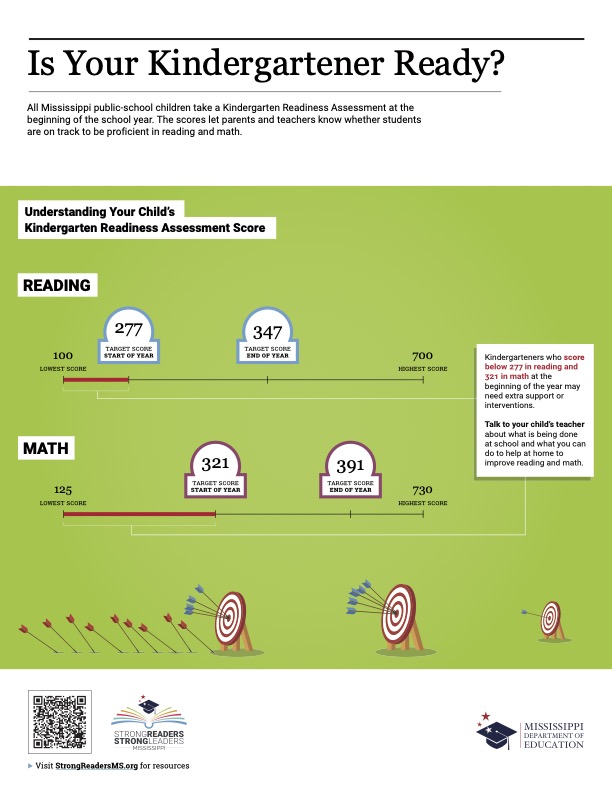 Understanding LBPA Report