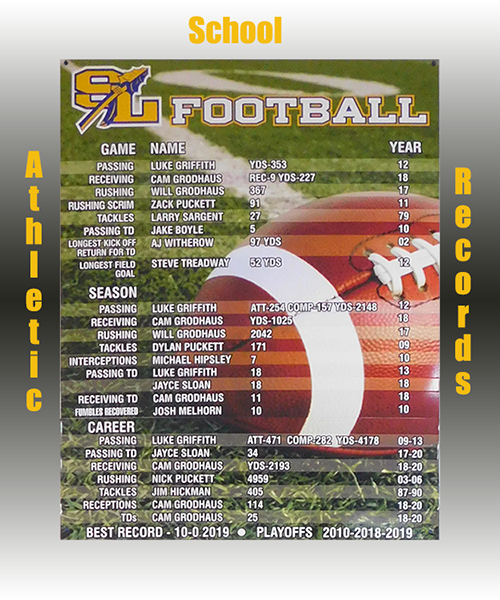 SL Indian Athetic School Records