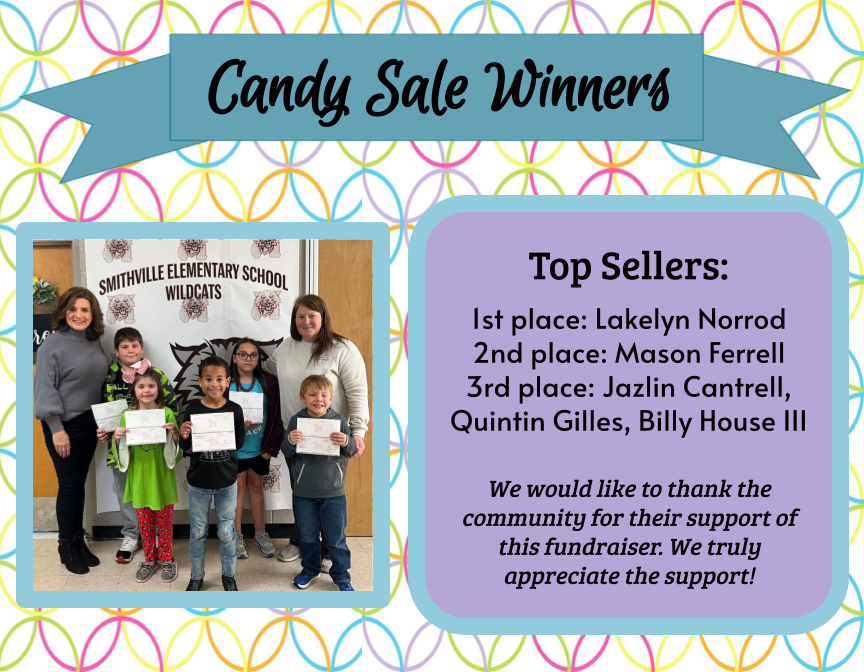 Top Candy sellers