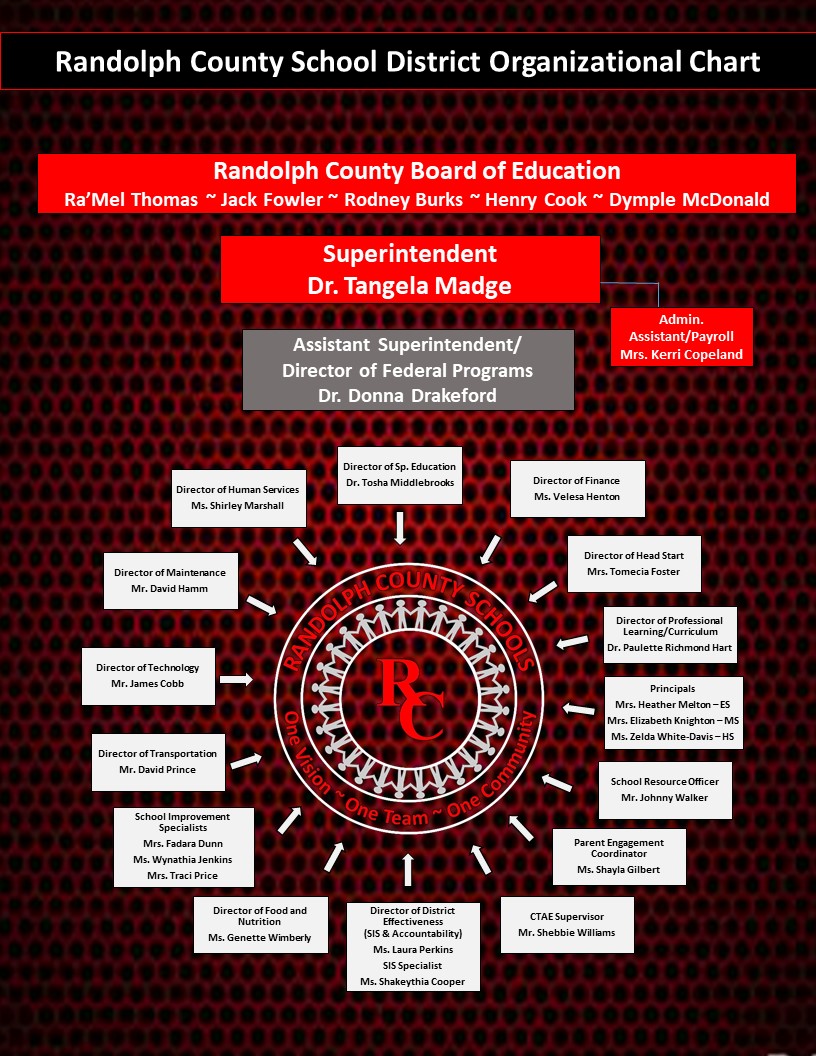 Randolph County School System Organizational Chart