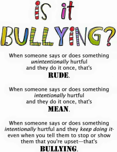 What is Bullying