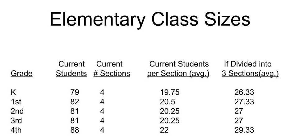 elem class sizes elem class sizes