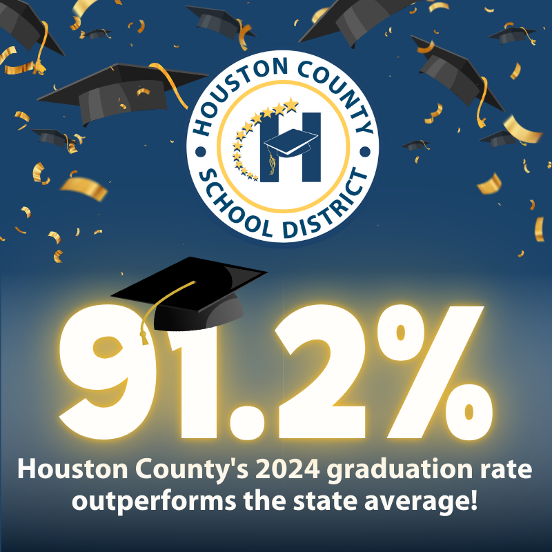 91.2% Houston County's 2024 graduation rate outperforms the state average!