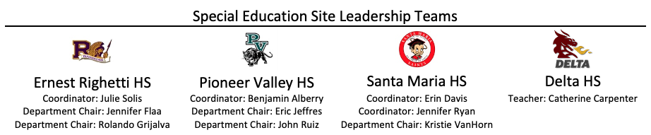 SPED Site Leadership Teams