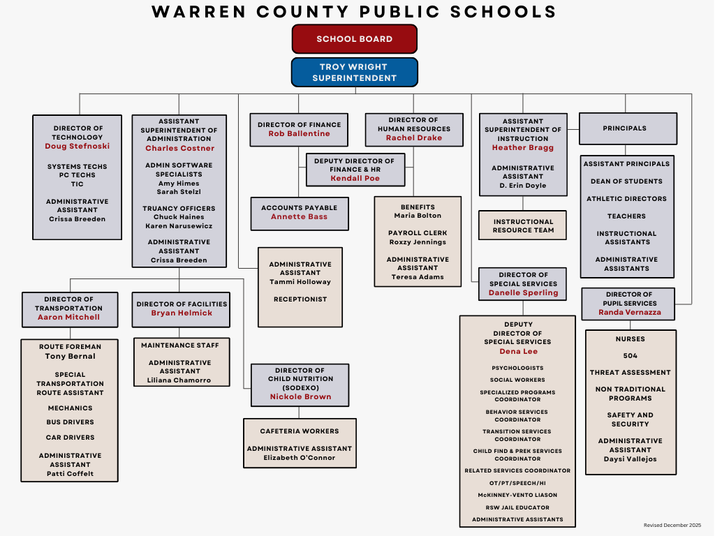 Organizational Chart