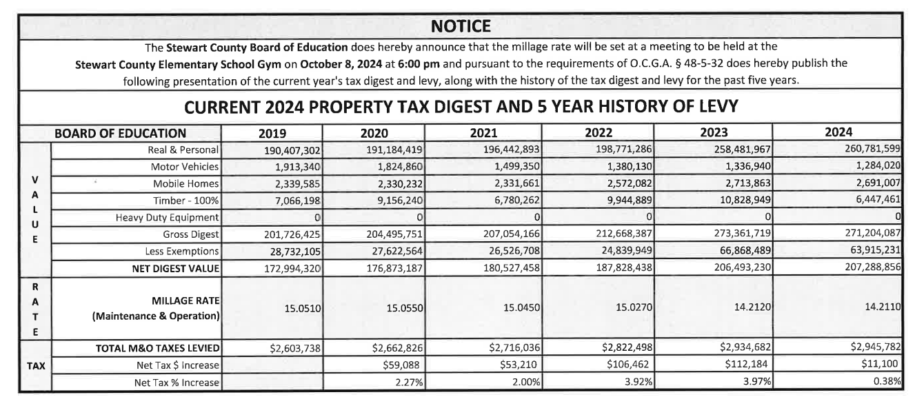 tax digest 2024