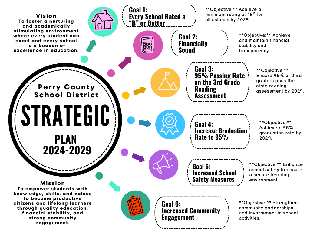 Strategic Plan 2024-2025