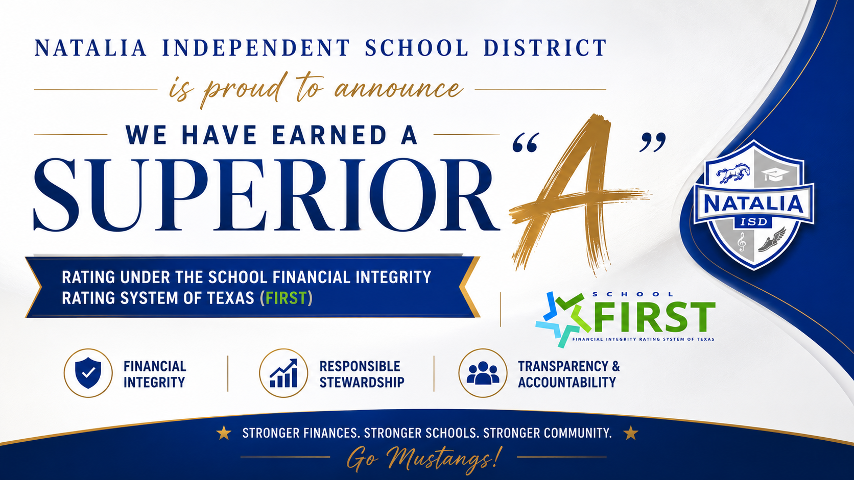 Superior A rating from SIRST