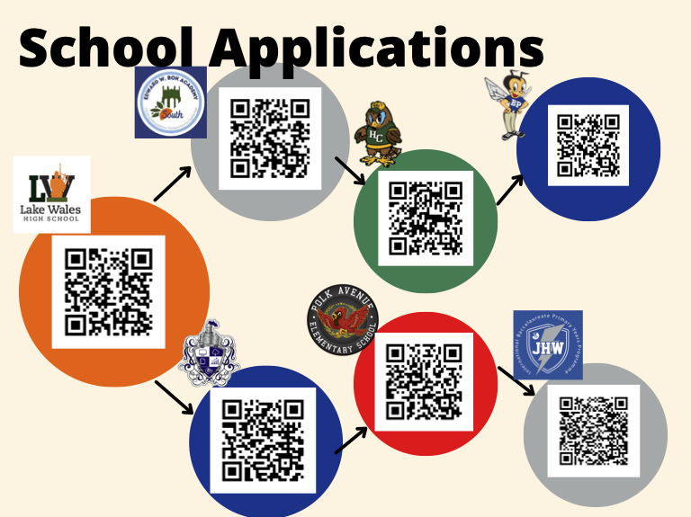 School Application QR codes for each School