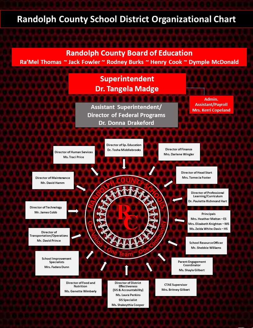 Randolph County School System Organizational Chart