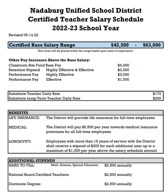 Avg. Teacher Salaries