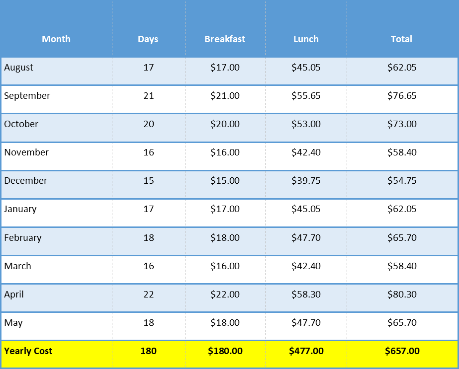 Monthly student meal price breakdown