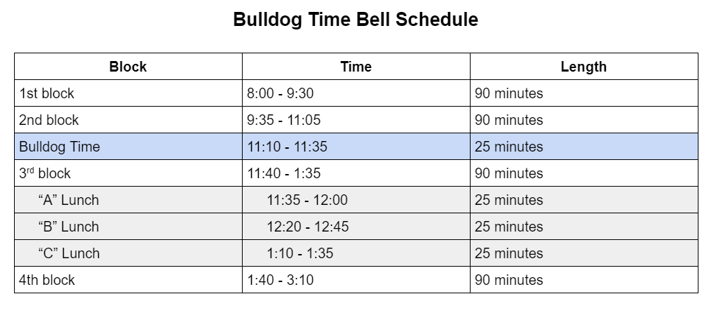 Daily Schedule 
