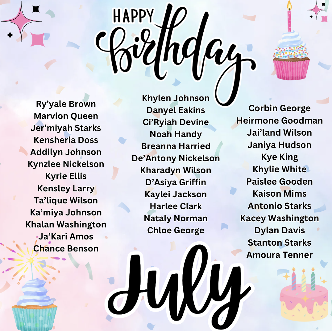 birthdays