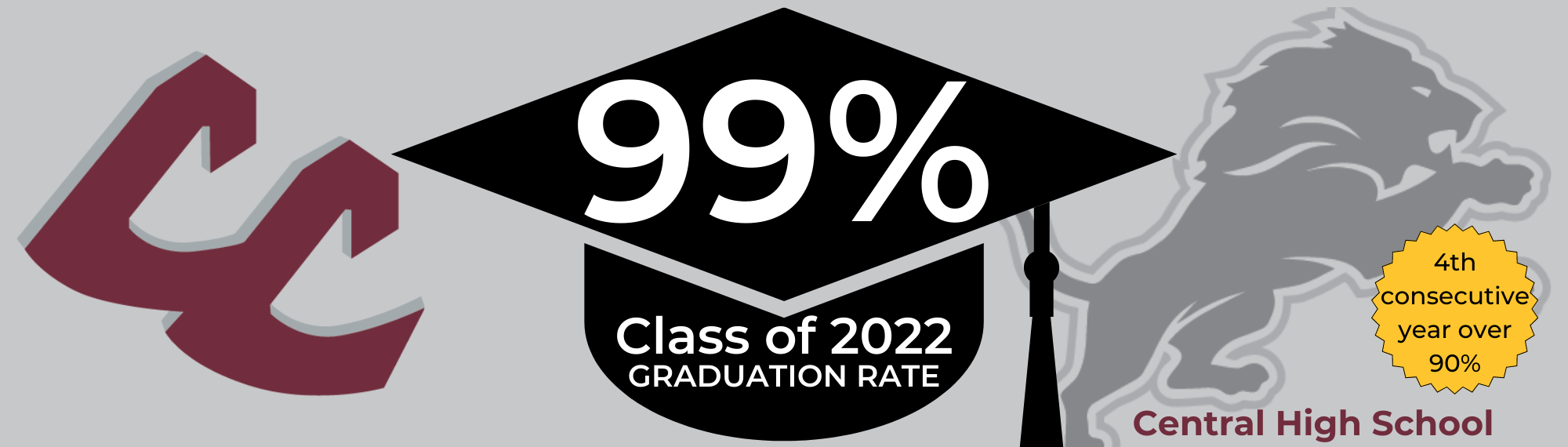 Graduation rate 2022 99%
