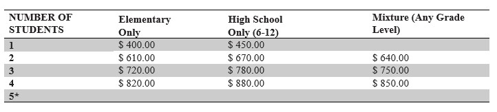 Tuition Information per number of students
