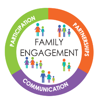 Parent and Family Engagement Plan